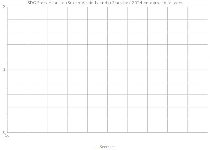 BDG Stars Asia Ltd (British Virgin Islands) Searches 2024 