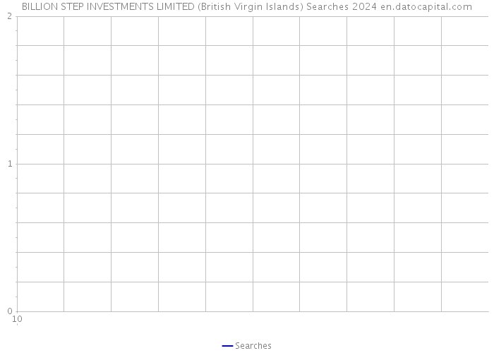 BILLION STEP INVESTMENTS LIMITED (British Virgin Islands) Searches 2024 