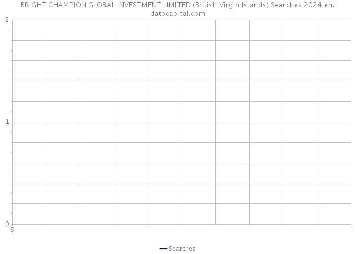BRIGHT CHAMPION GLOBAL INVESTMENT LIMITED (British Virgin Islands) Searches 2024 
