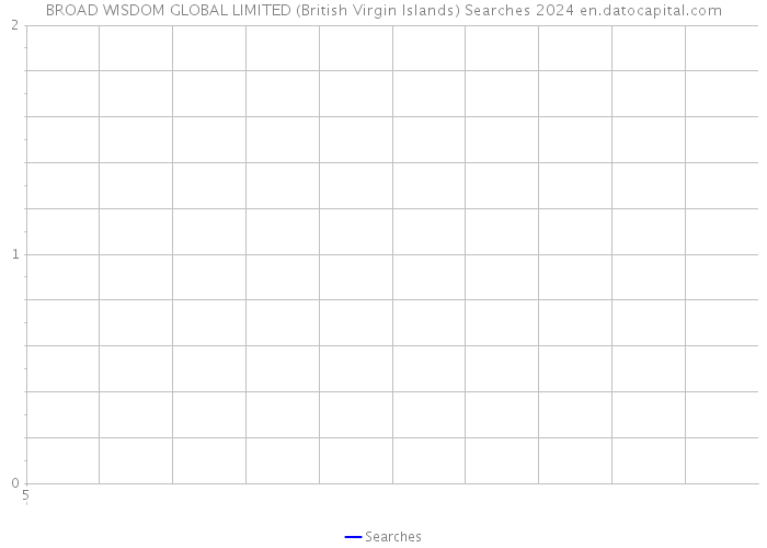 BROAD WISDOM GLOBAL LIMITED (British Virgin Islands) Searches 2024 