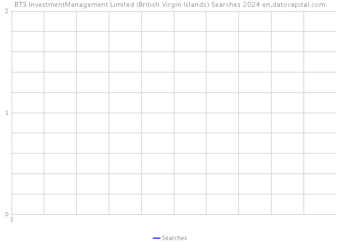 BTS InvestmentManagement Limited (British Virgin Islands) Searches 2024 