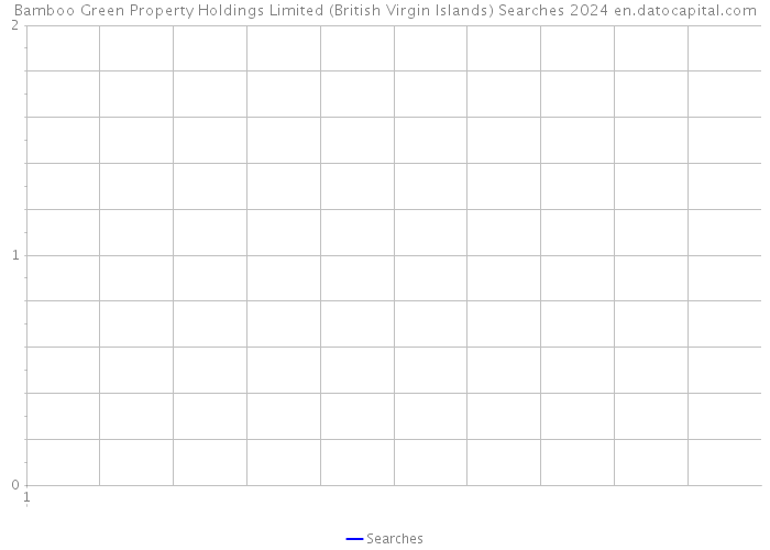 Bamboo Green Property Holdings Limited (British Virgin Islands) Searches 2024 