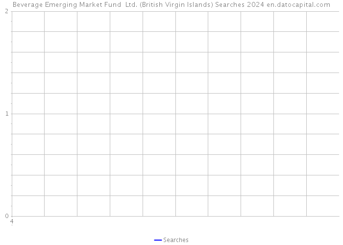 Beverage Emerging Market Fund Ltd. (British Virgin Islands) Searches 2024 