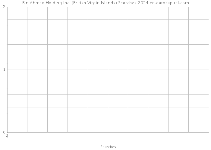 Bin Ahmed Holding Inc. (British Virgin Islands) Searches 2024 