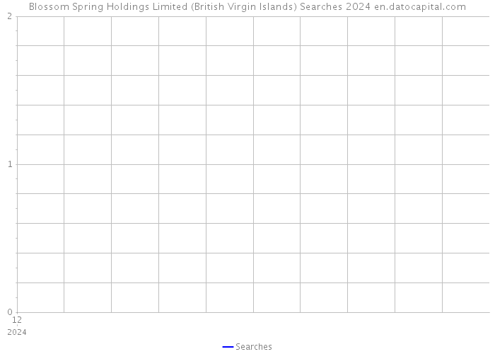 Blossom Spring Holdings Limited (British Virgin Islands) Searches 2024 