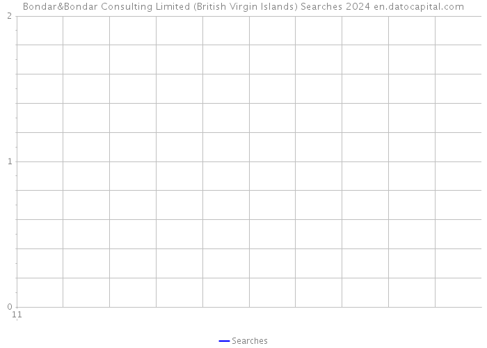 Bondar&Bondar Consulting Limited (British Virgin Islands) Searches 2024 