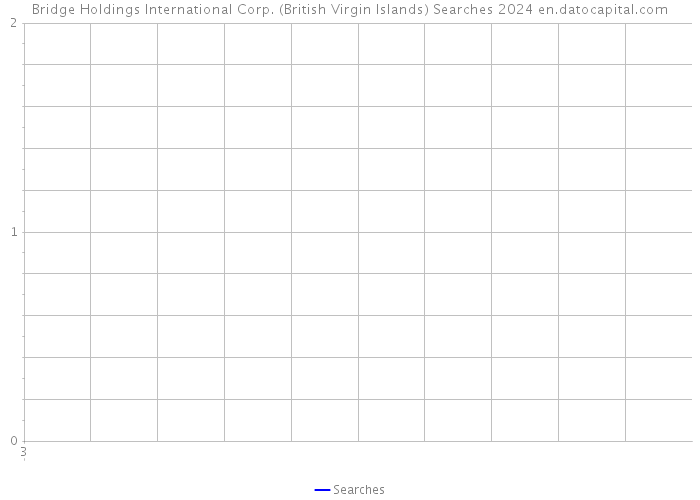 Bridge Holdings International Corp. (British Virgin Islands) Searches 2024 