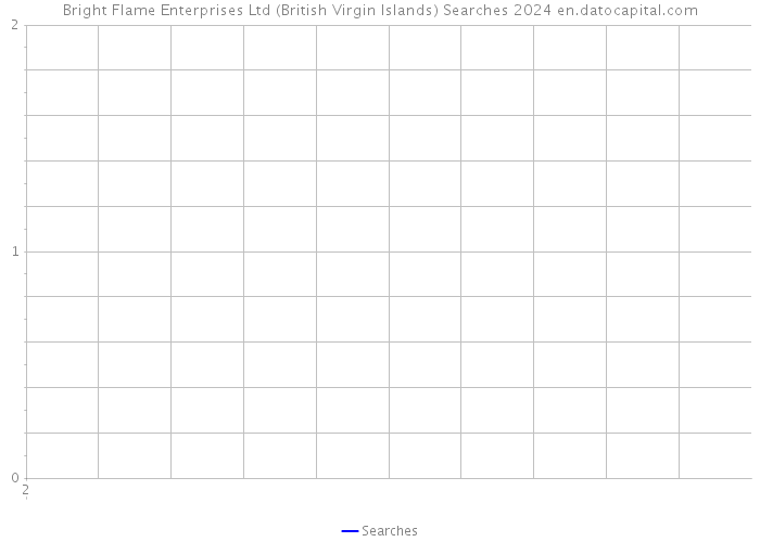 Bright Flame Enterprises Ltd (British Virgin Islands) Searches 2024 