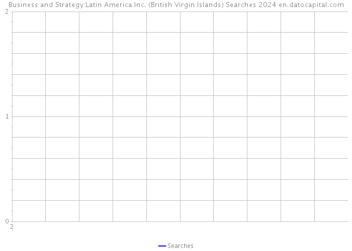 Business and Strategy Latin America Inc. (British Virgin Islands) Searches 2024 