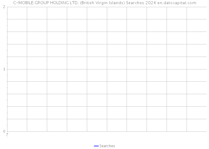 C-MOBILE GROUP HOLDING LTD. (British Virgin Islands) Searches 2024 
