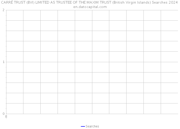 CARRÉ TRUST (BVI) LIMITED AS TRUSTEE OF THE MAXIM TRUST (British Virgin Islands) Searches 2024 