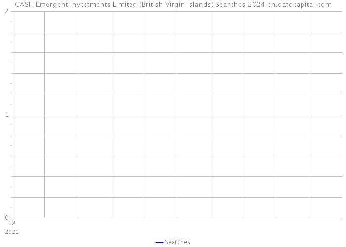 CASH Emergent Investments Limited (British Virgin Islands) Searches 2024 