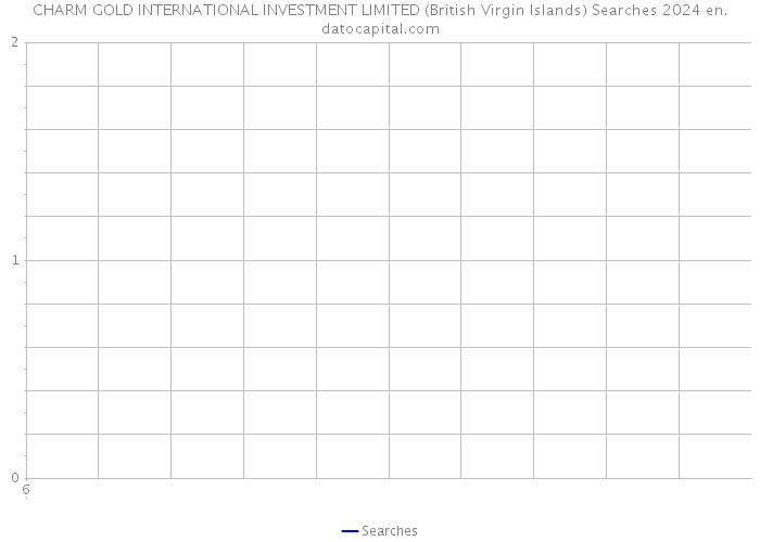 CHARM GOLD INTERNATIONAL INVESTMENT LIMITED (British Virgin Islands) Searches 2024 