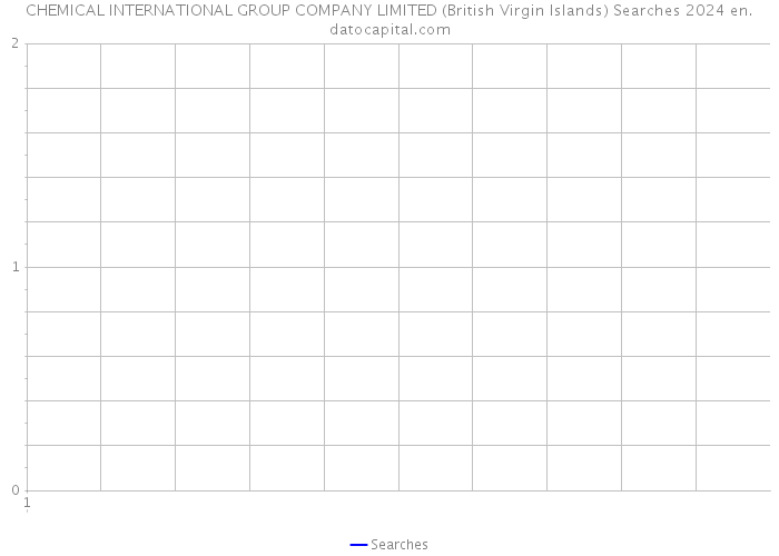 CHEMICAL INTERNATIONAL GROUP COMPANY LIMITED (British Virgin Islands) Searches 2024 