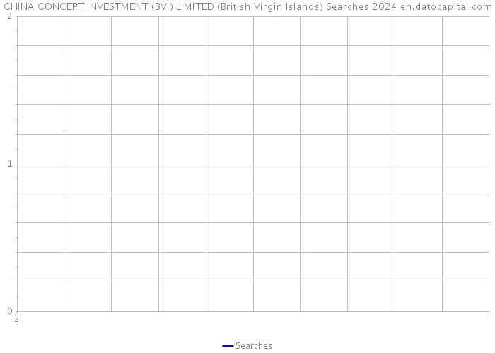 CHINA CONCEPT INVESTMENT (BVI) LIMITED (British Virgin Islands) Searches 2024 