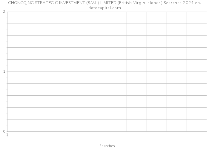 CHONGQING STRATEGIC INVESTMENT (B.V.I.) LIMITED (British Virgin Islands) Searches 2024 