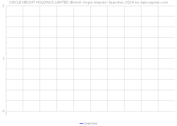 CIRCLE HEIGHT HOLDINGS LIMITED (British Virgin Islands) Searches 2024 