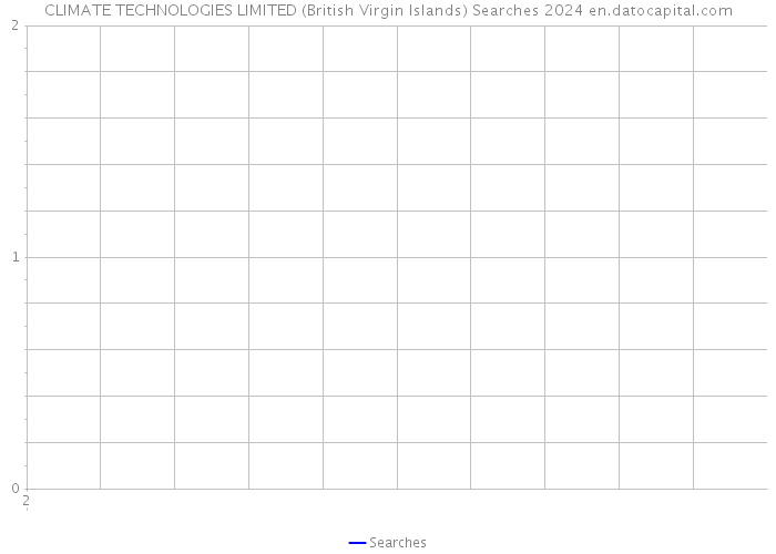 CLIMATE TECHNOLOGIES LIMITED (British Virgin Islands) Searches 2024 