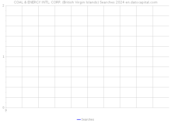 COAL & ENERGY INTL. CORP. (British Virgin Islands) Searches 2024 