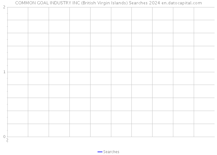COMMON GOAL INDUSTRY INC (British Virgin Islands) Searches 2024 