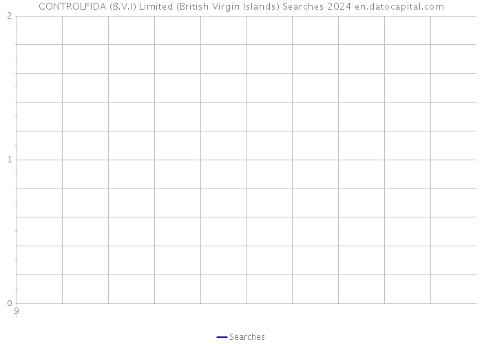 CONTROLFIDA (B.V.I) Limited (British Virgin Islands) Searches 2024 