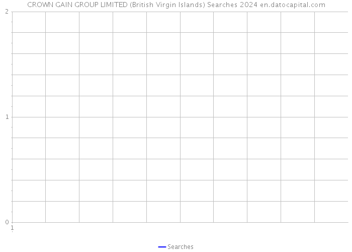 CROWN GAIN GROUP LIMITED (British Virgin Islands) Searches 2024 