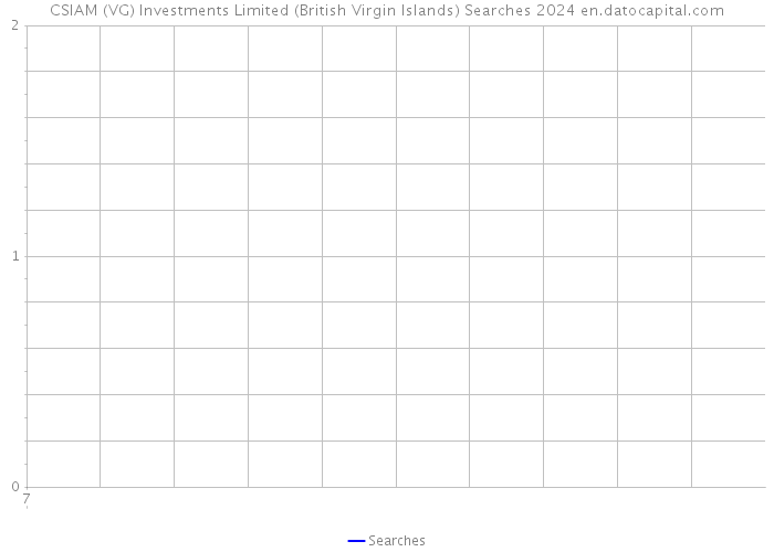 CSIAM (VG) Investments Limited (British Virgin Islands) Searches 2024 