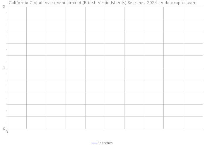 California Global Investment Limited (British Virgin Islands) Searches 2024 
