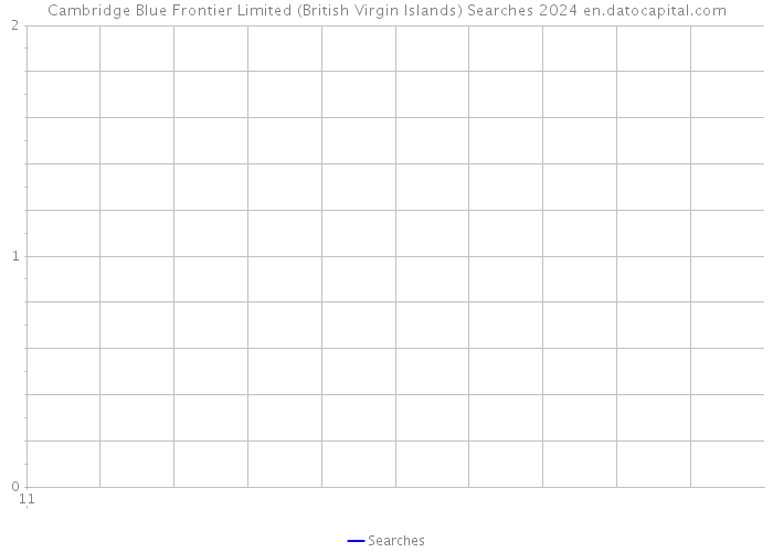 Cambridge Blue Frontier Limited (British Virgin Islands) Searches 2024 