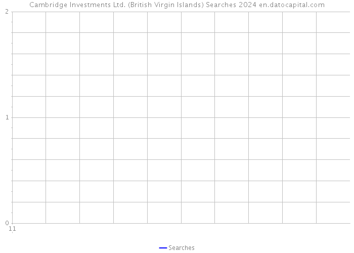 Cambridge Investments Ltd. (British Virgin Islands) Searches 2024 