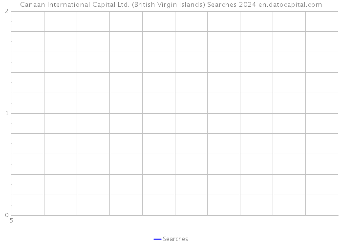 Canaan International Capital Ltd. (British Virgin Islands) Searches 2024 