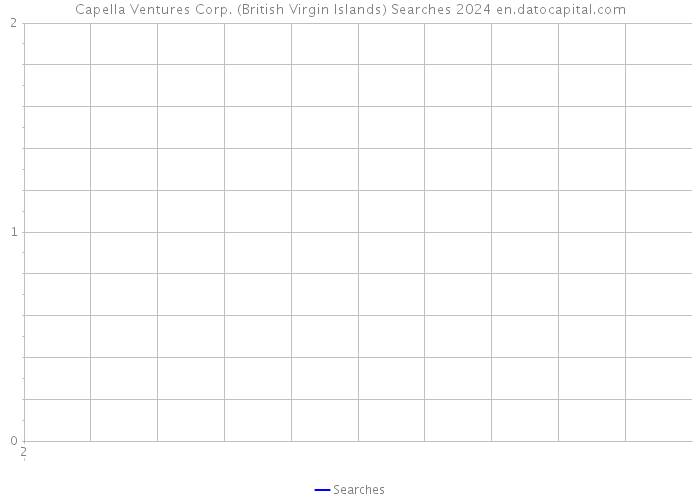 Capella Ventures Corp. (British Virgin Islands) Searches 2024 