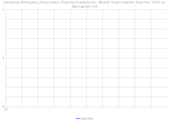 Caribbean Emergency Responders Training Academy Inc. (British Virgin Islands) Searches 2024 