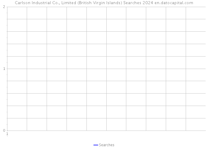 Carlson Industrial Co., Limited (British Virgin Islands) Searches 2024 