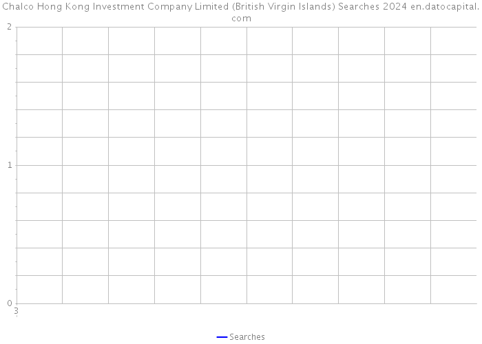 Chalco Hong Kong Investment Company Limited (British Virgin Islands) Searches 2024 