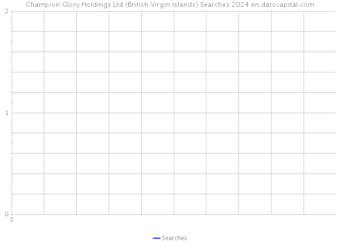 Champion Glory Holdings Ltd (British Virgin Islands) Searches 2024 