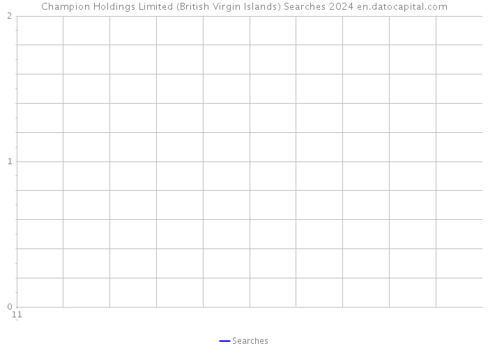 Champion Holdings Limited (British Virgin Islands) Searches 2024 