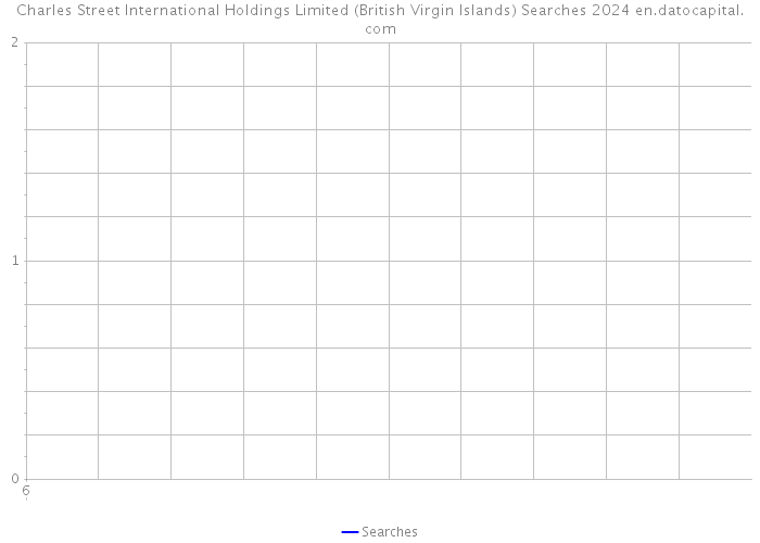 Charles Street International Holdings Limited (British Virgin Islands) Searches 2024 