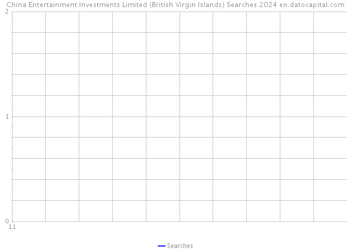 China Entertainment Investments Limited (British Virgin Islands) Searches 2024 