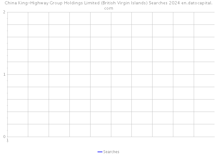 China King-Highway Group Holdings Limited (British Virgin Islands) Searches 2024 