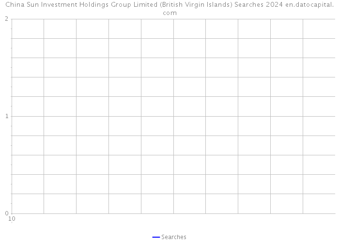 China Sun Investment Holdings Group Limited (British Virgin Islands) Searches 2024 