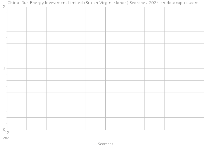 China-Rus Energy Investment Limited (British Virgin Islands) Searches 2024 