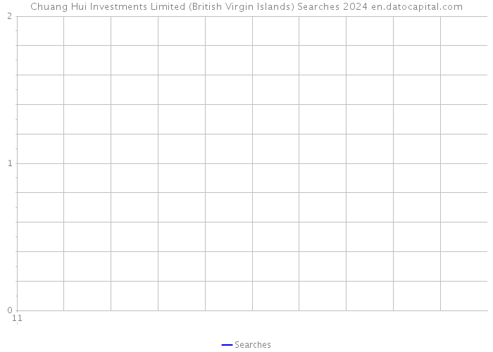 Chuang Hui Investments Limited (British Virgin Islands) Searches 2024 