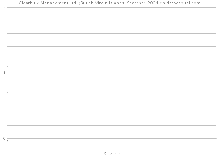 Clearblue Management Ltd. (British Virgin Islands) Searches 2024 