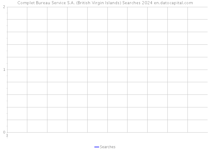 Complet Bureau Service S.A. (British Virgin Islands) Searches 2024 
