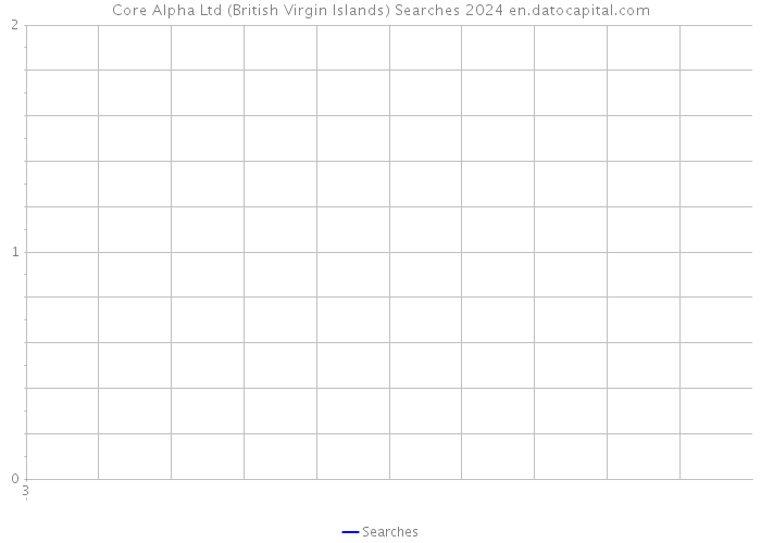 Core Alpha Ltd (British Virgin Islands) Searches 2024 