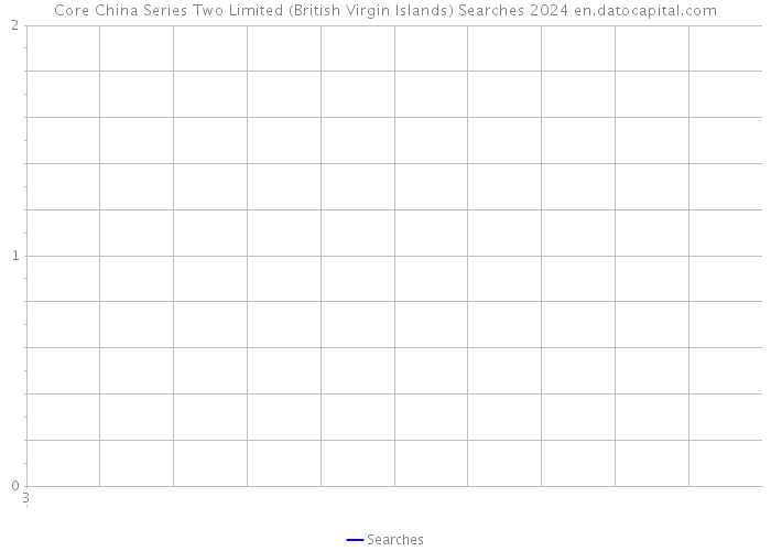 Core China Series Two Limited (British Virgin Islands) Searches 2024 