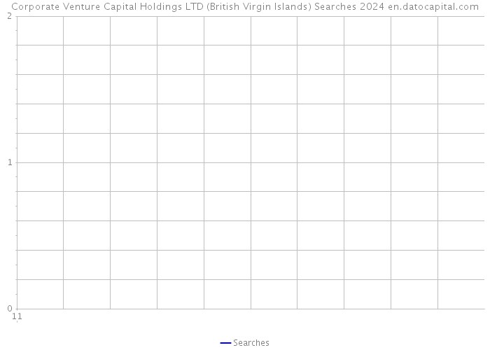 Corporate Venture Capital Holdings LTD (British Virgin Islands) Searches 2024 