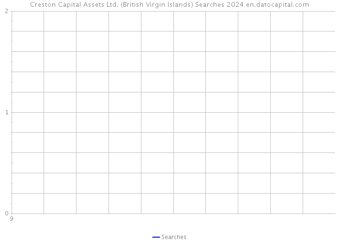 Creston Capital Assets Ltd. (British Virgin Islands) Searches 2024 