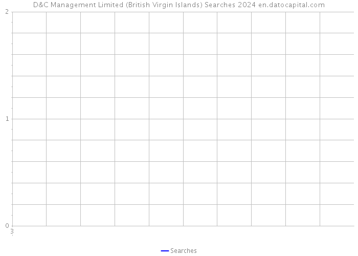 D&C Management Limited (British Virgin Islands) Searches 2024 